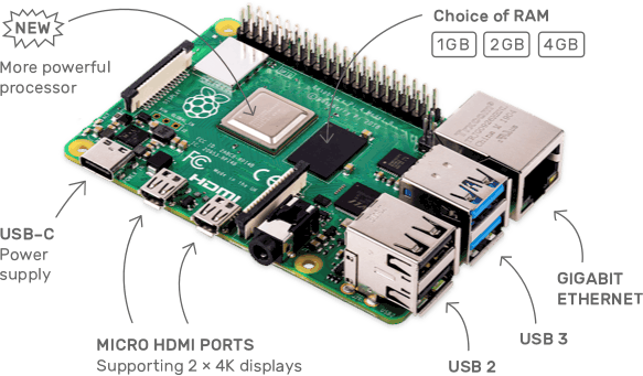 Raspberry Pi 4 Specifications single board computer