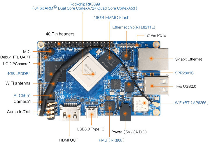 top single board computers