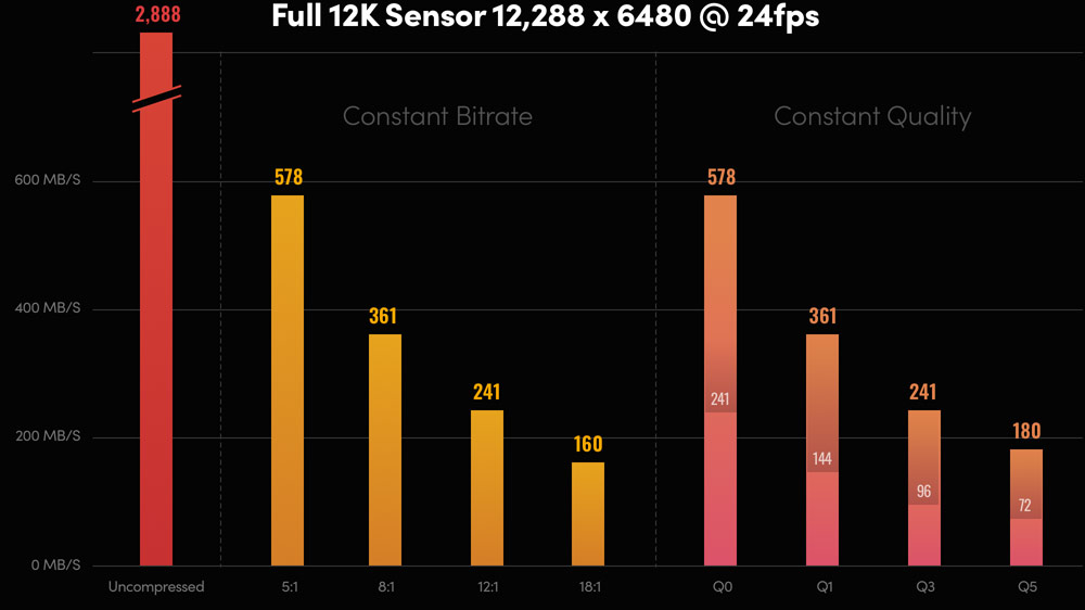 URSA Mini Pro 12K PL Camera - Same from Outside Different from Inside 11 Top10.Digital