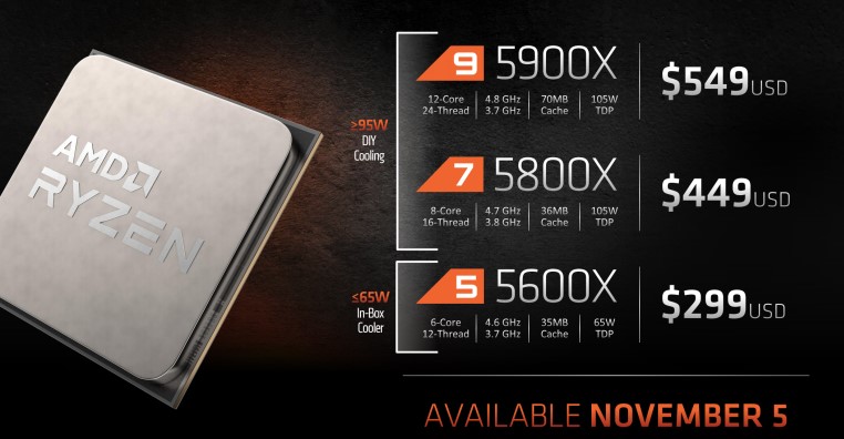 AMD RYzen 5000 processors price